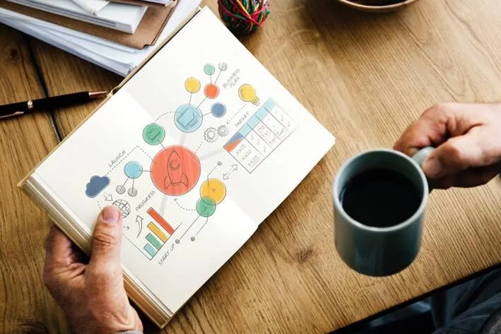 How to implement the design thinking methodology?