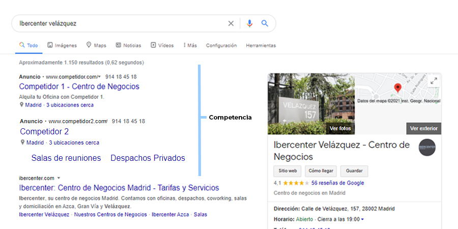 La competencia puede aparecer por encima de tu web con los Anuncios de Google Ads Con Google My Business evitas que la competencia te quite clientes potenciales