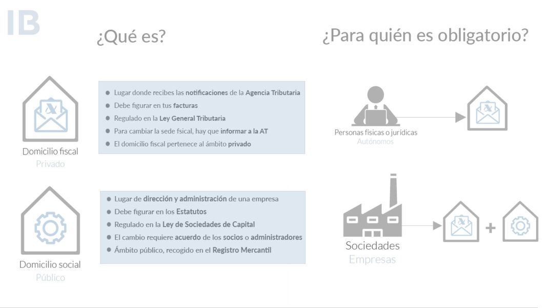 Diferencias domicilio fiscal y domicilio social